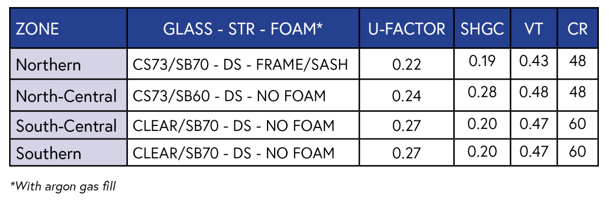 ESTAR Zones_meet ESTAR Zones_meet